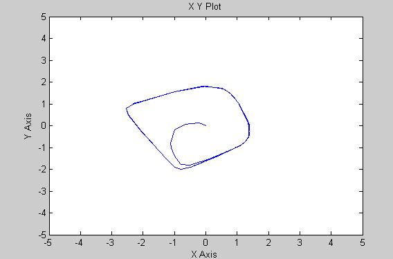 Active Filter Design Software Linux